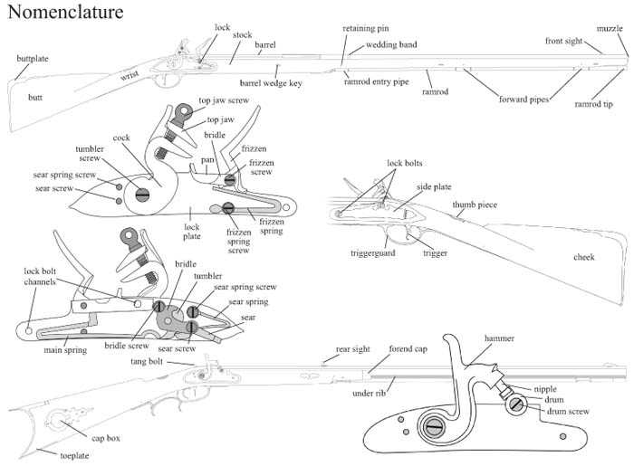 cva wolf parts diagram