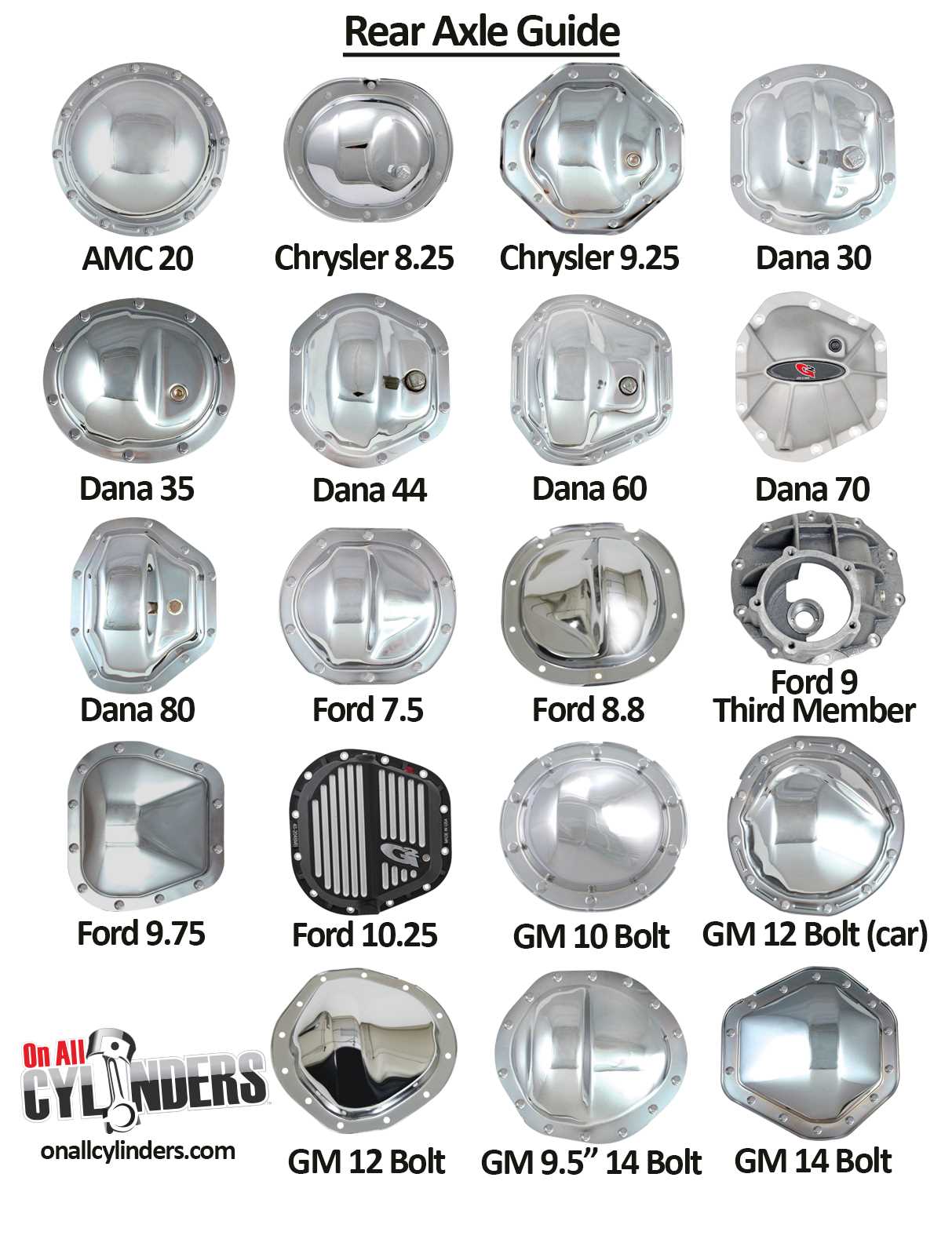 dana 70 parts diagram