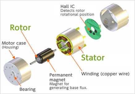 dc electric motor parts diagram