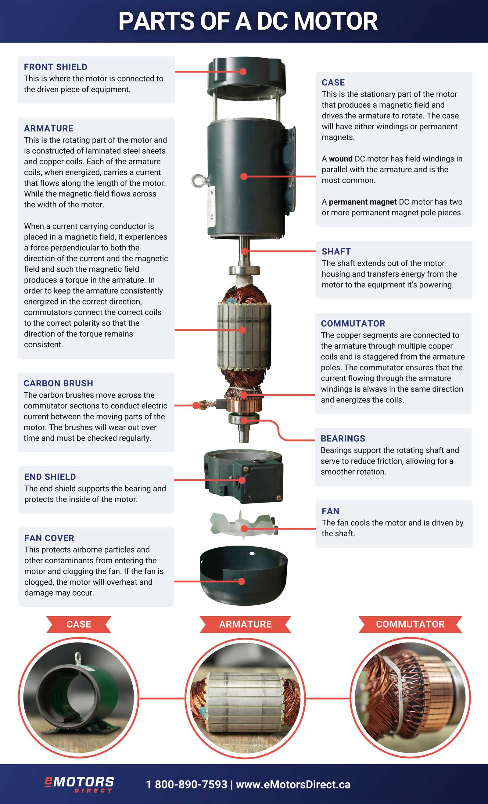 dc motor parts diagram