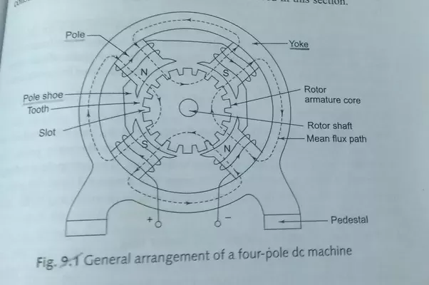 dc motor parts diagram