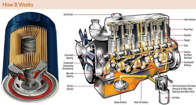 dd13 engine parts diagram