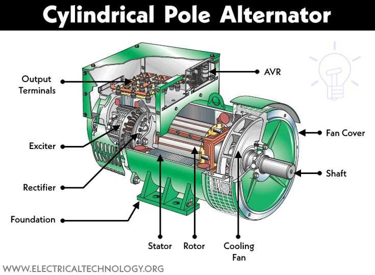 diagram alternator parts