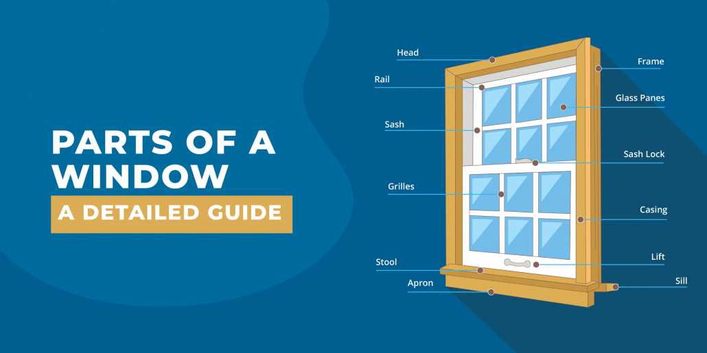 diagram of window parts