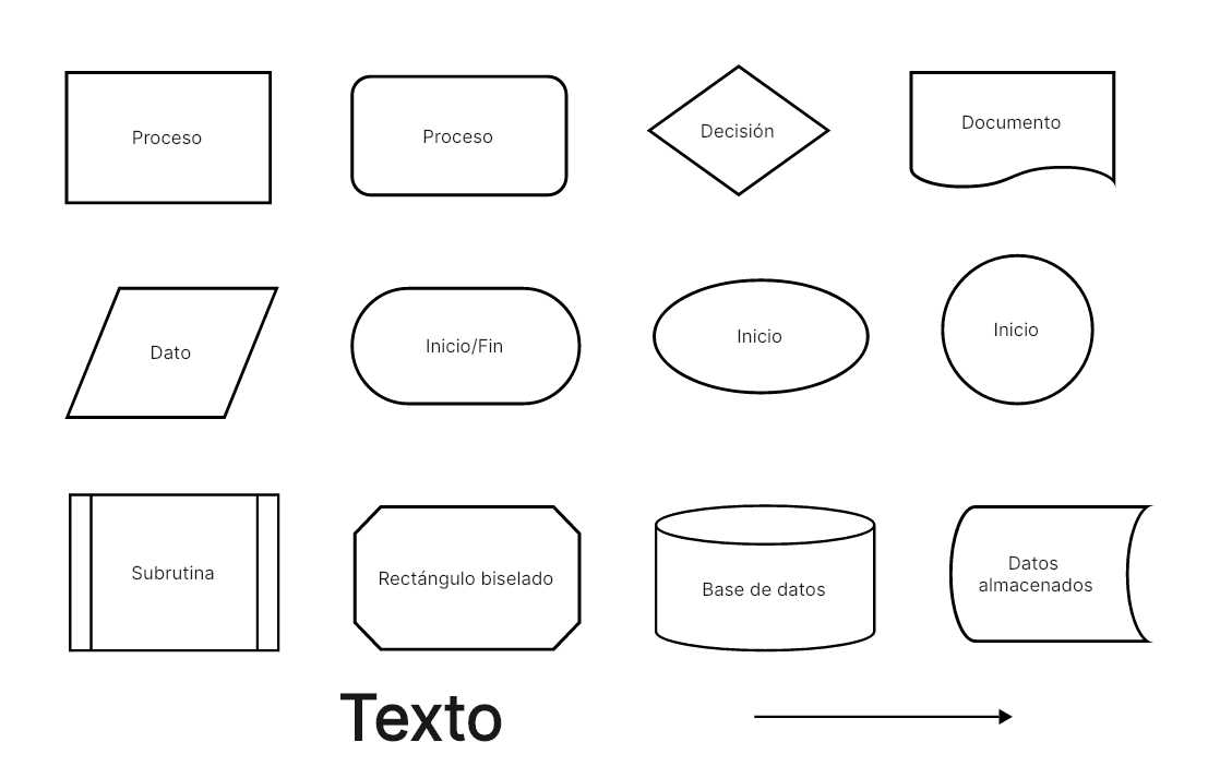 diagrama de flujo partes