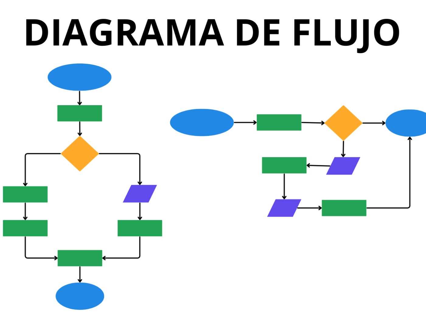 diagrama de flujo partes