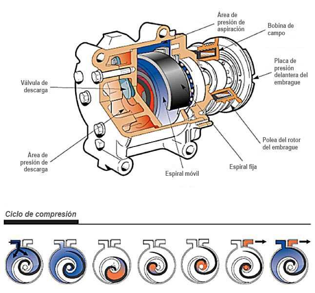 diagrama partes de un compresor de aire