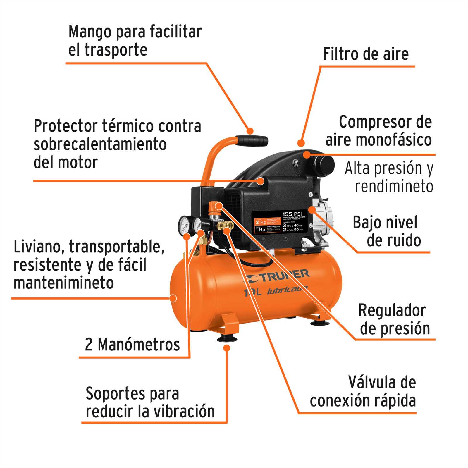 diagrama partes de un compresor de aire