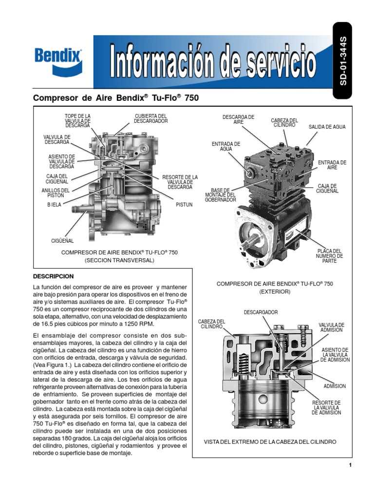 diagrama partes de un compresor de aire