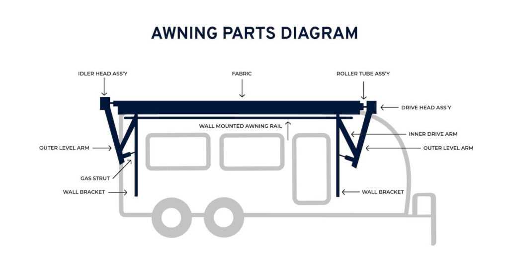 dometic power awning parts diagram