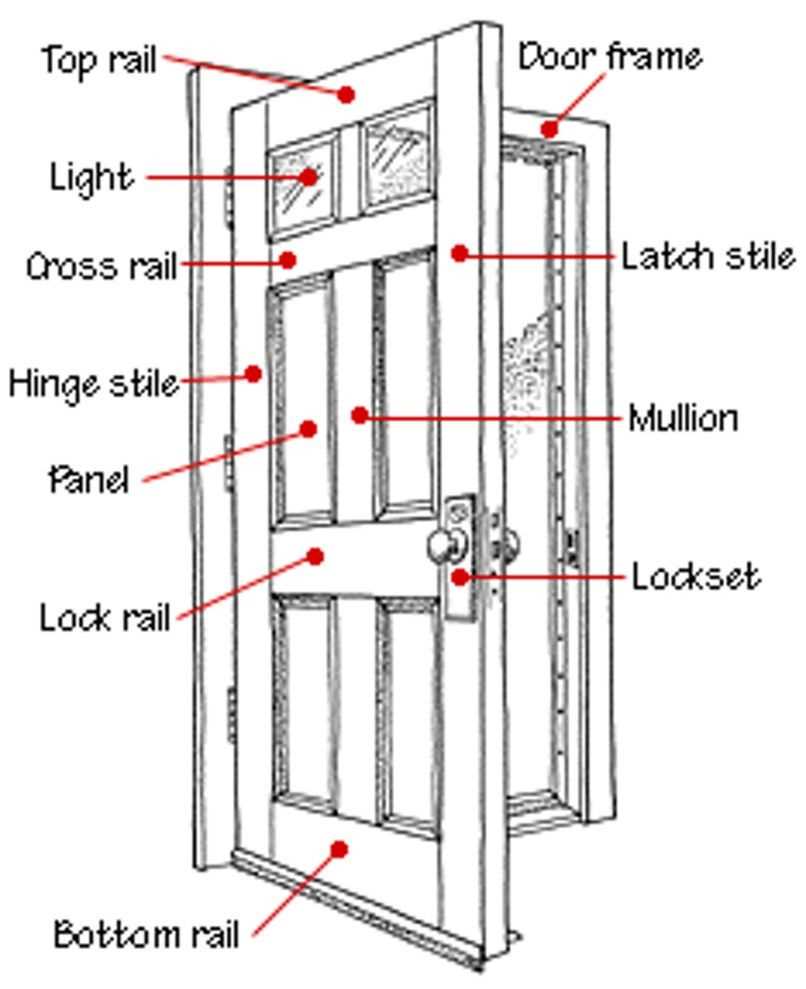 door frame parts names diagram