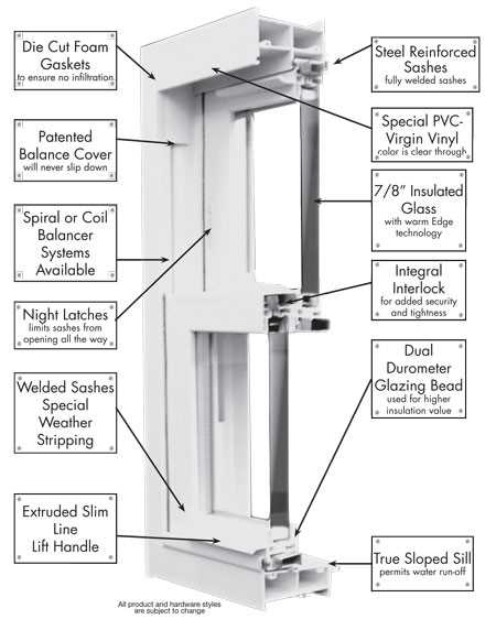 double hung window parts diagram