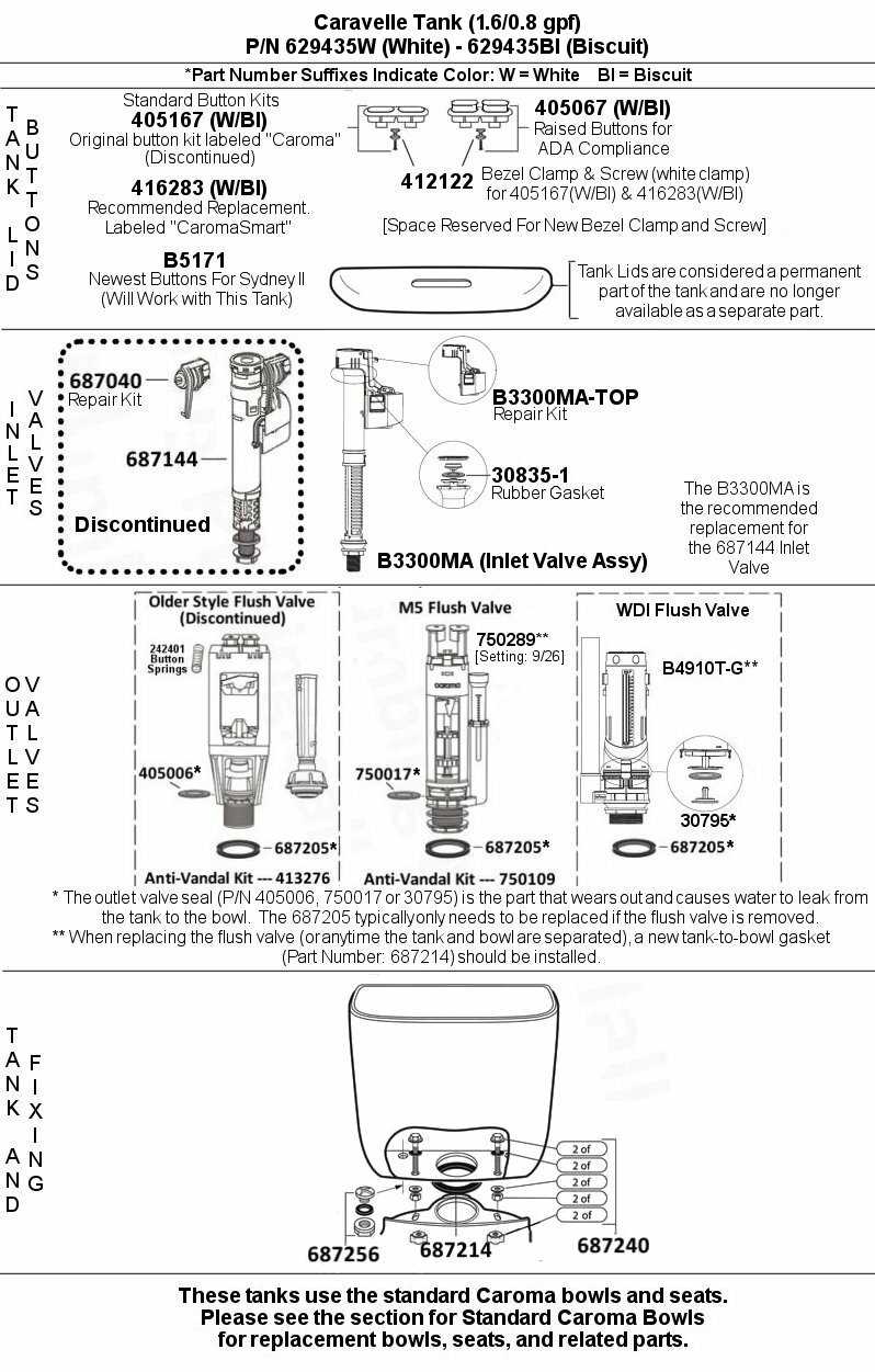 dual flush caroma toilet parts diagram