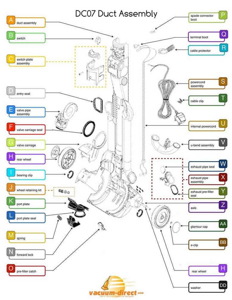 dyson up13 parts diagram
