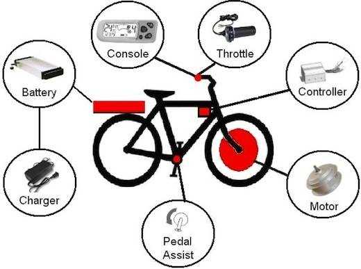 e bike parts diagram