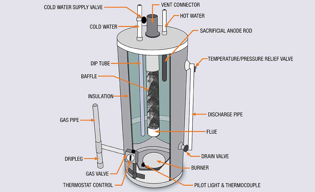 electric hot water heater parts diagram