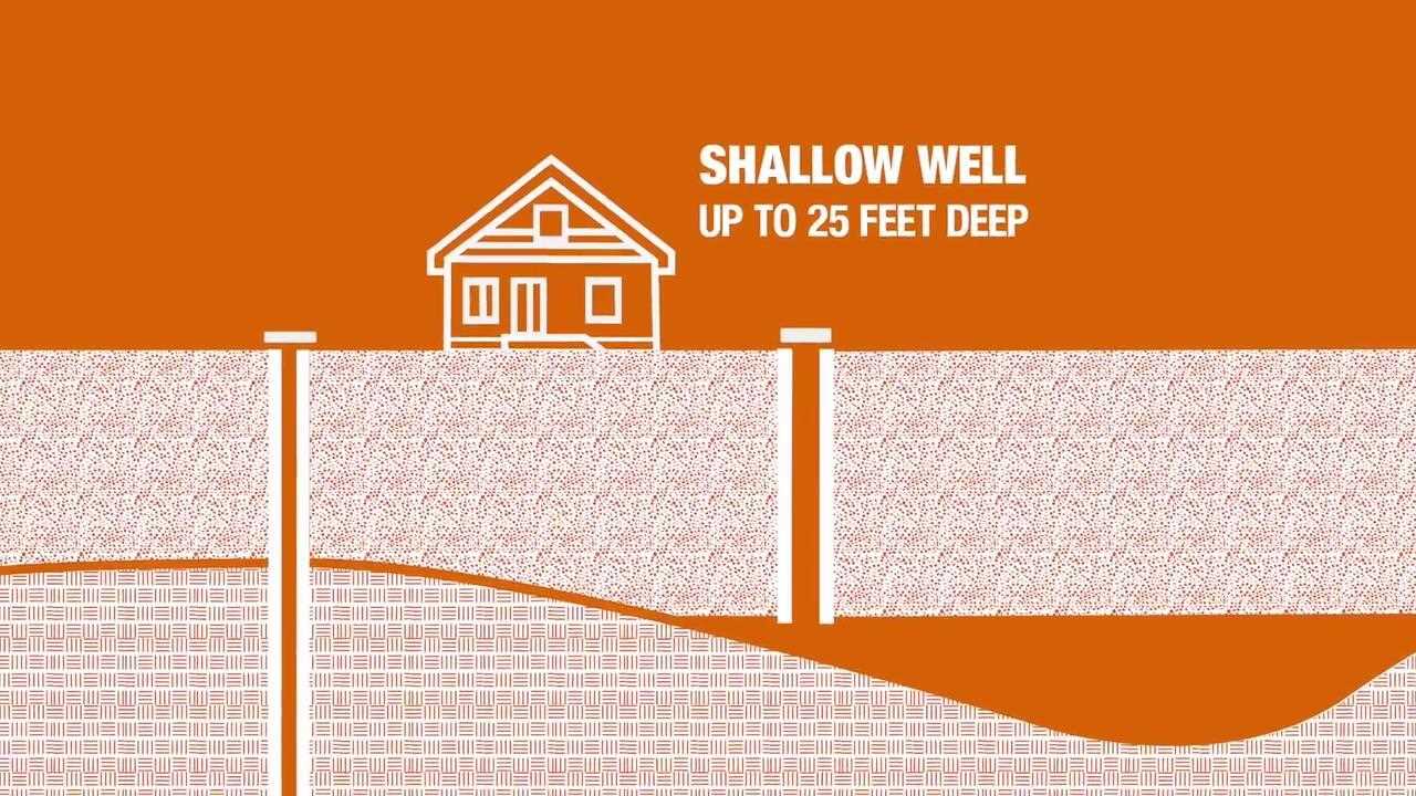 everbilt shallow well jet pump parts diagram