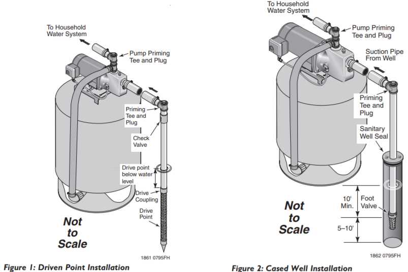 everbilt shallow well jet pump parts diagram