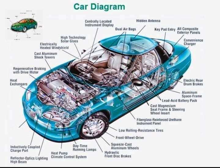 exterior car body parts names diagram