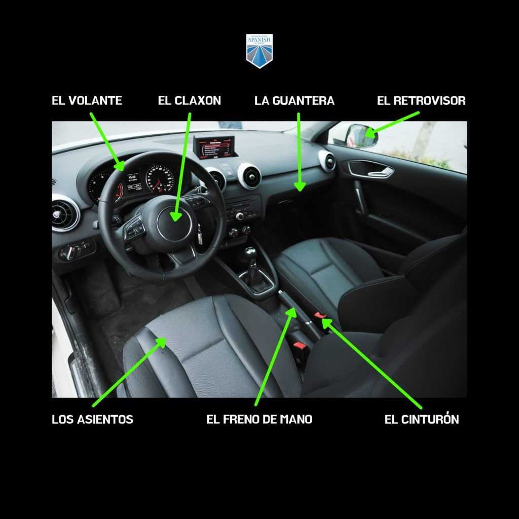 exterior car body parts names diagram