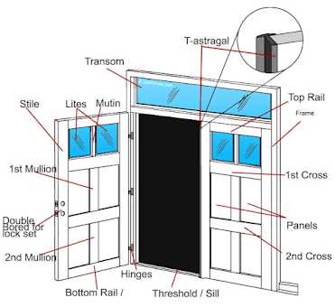 exterior door parts diagram