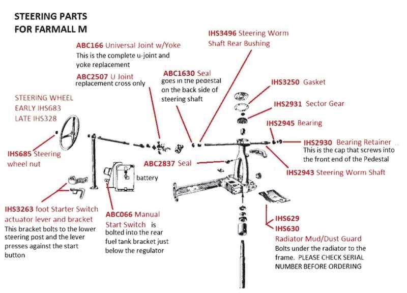 farmall parts diagram