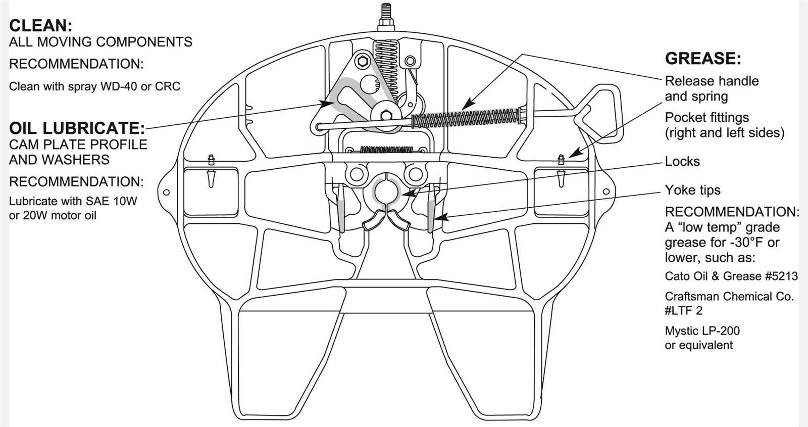 fifth wheel hitch parts diagram