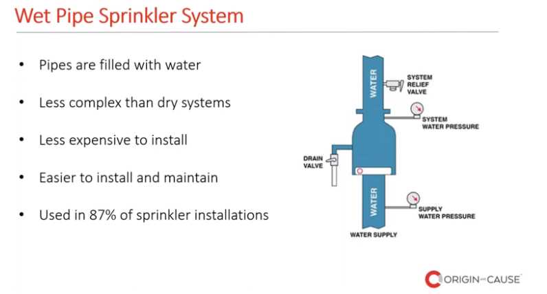 fire sprinkler system parts diagram