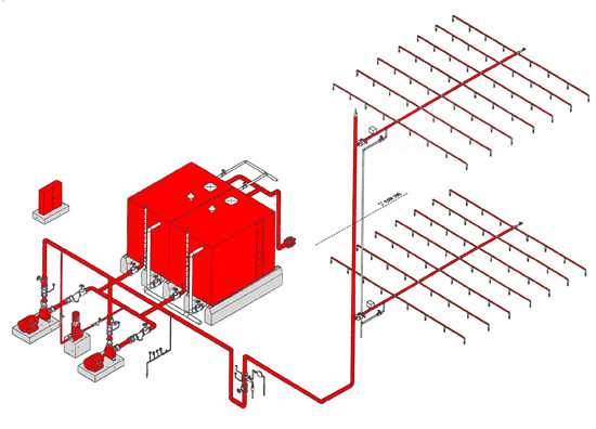 fire sprinkler system parts diagram