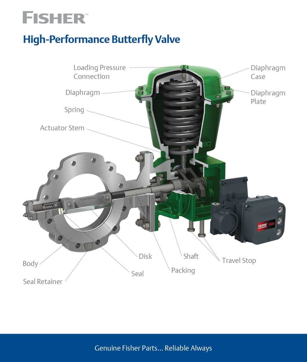 fisher control valve parts diagram