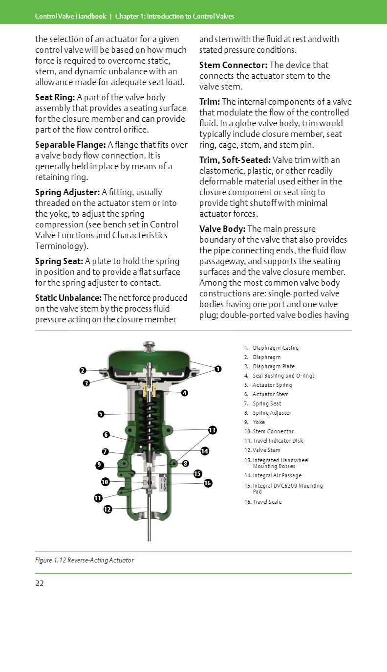 fisher control valve parts diagram