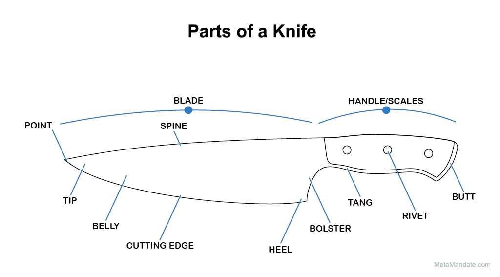 folding knife parts diagram