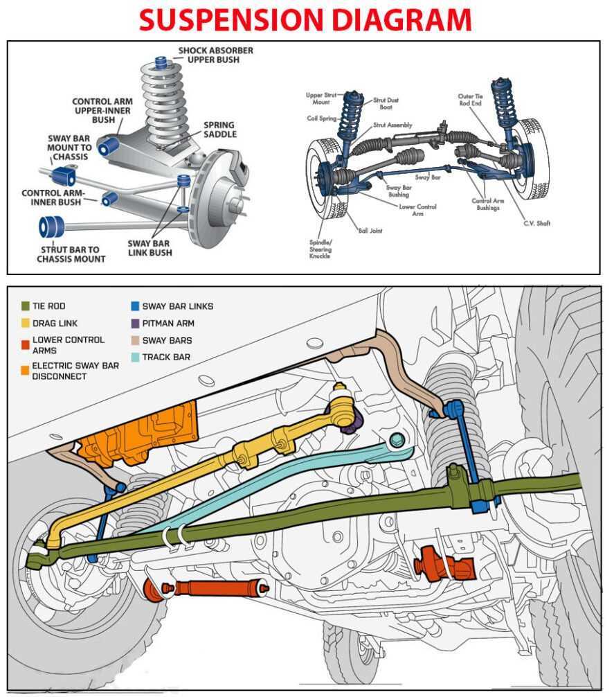 front end car parts diagram