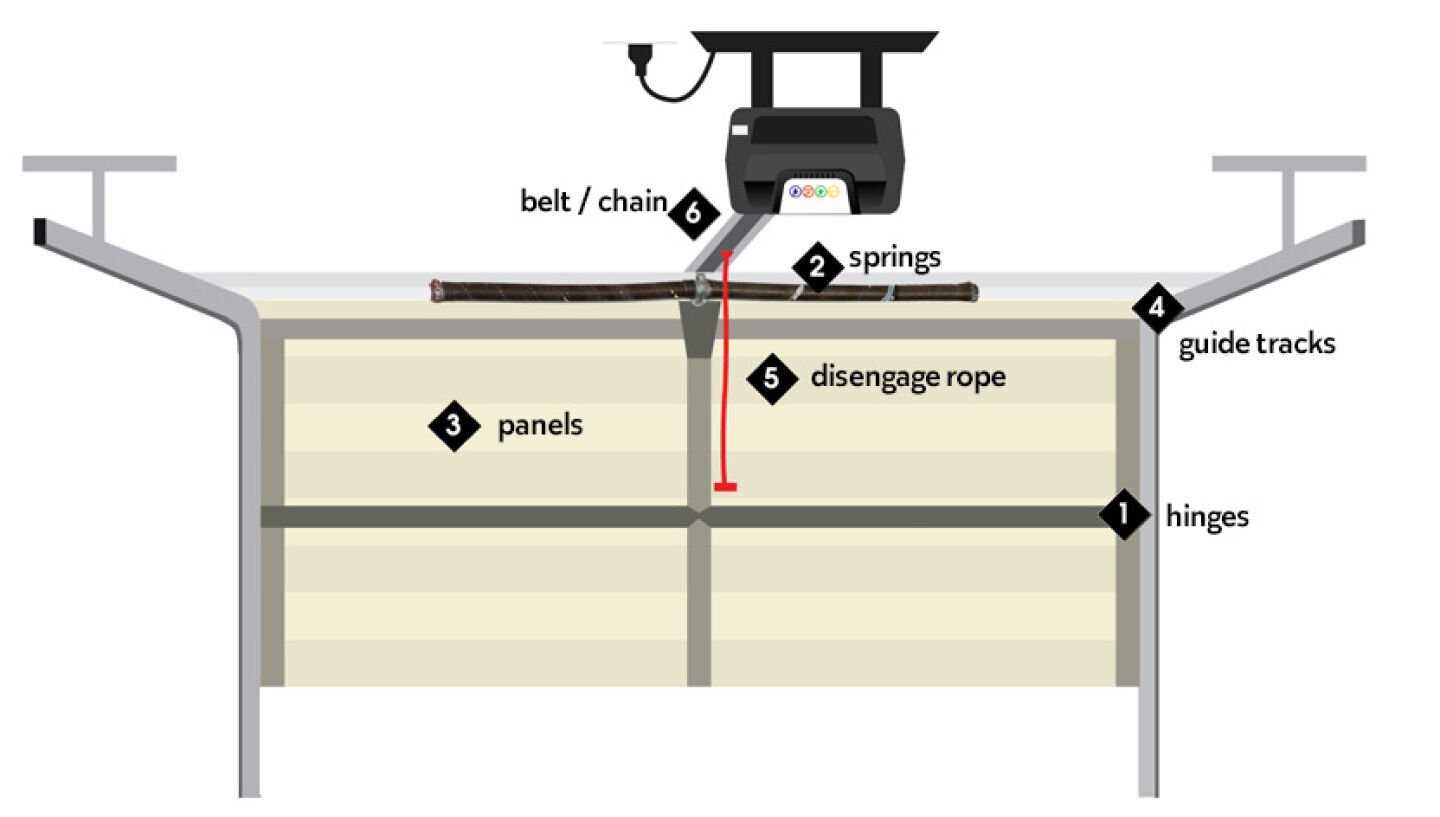 garage door diagram parts