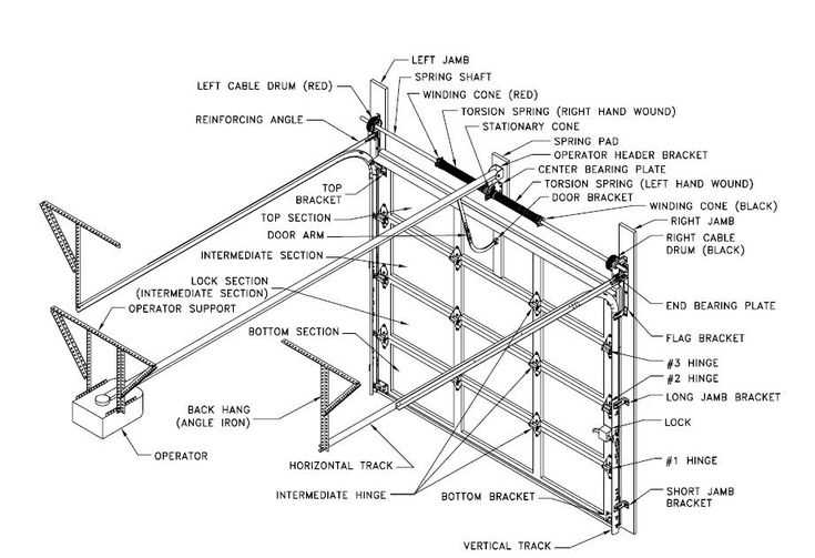 garage door opener parts diagram