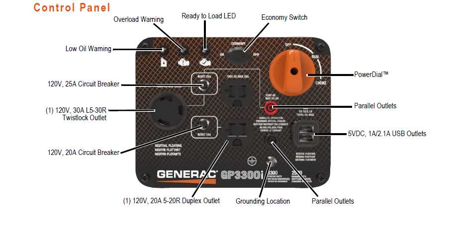 generac gp3300 parts diagram