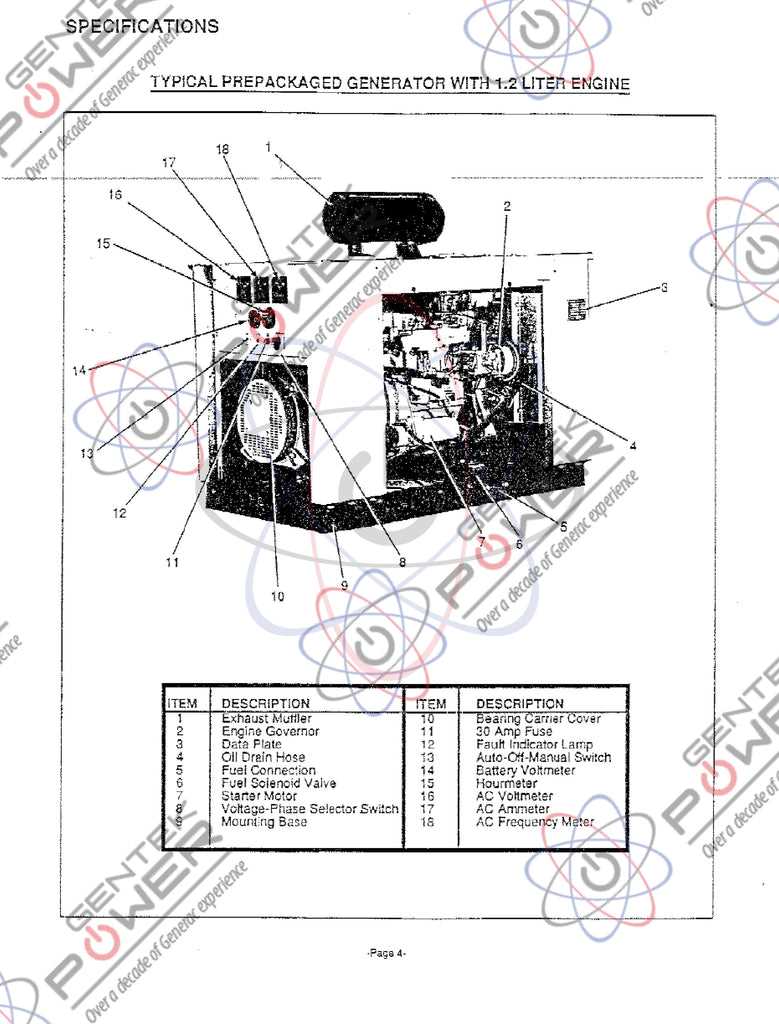 generac parts diagram