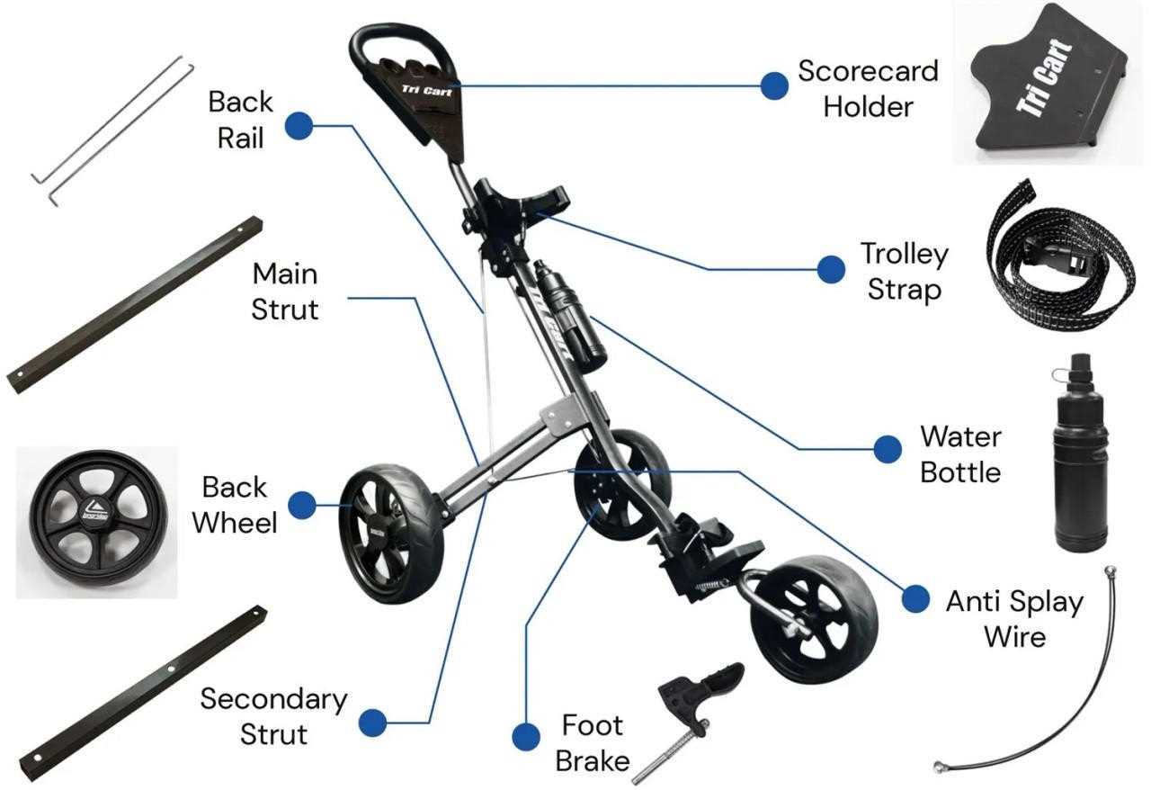 golf cart parts diagram