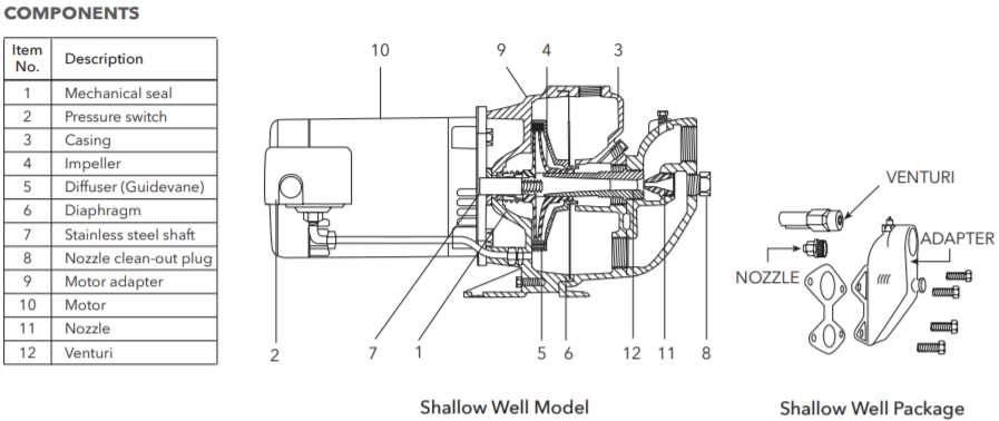 goulds jet pump parts diagram