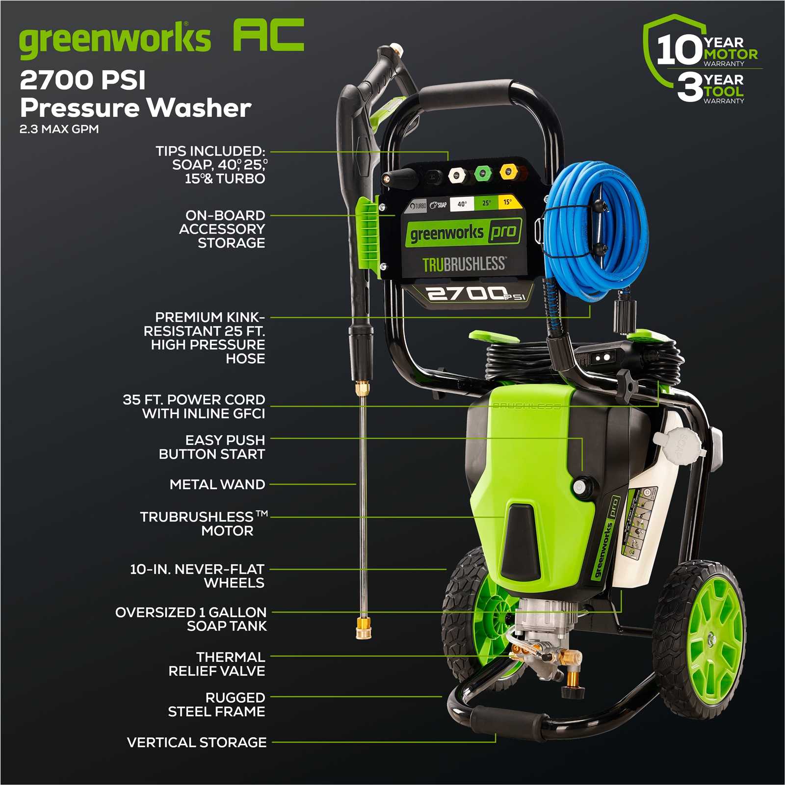 greenworks pressure washer parts diagram