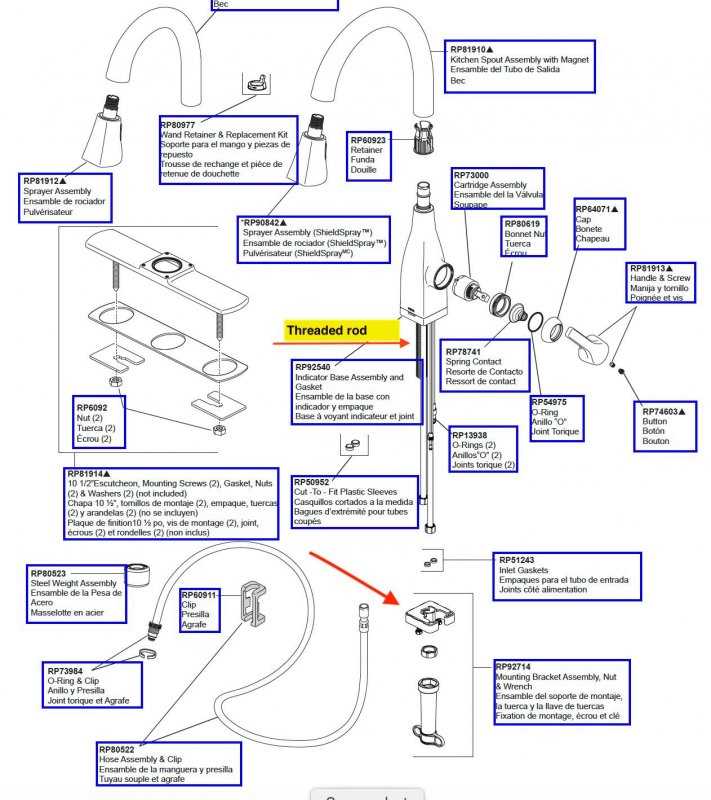 grohe ladylux parts diagram