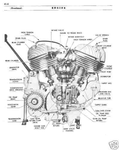 harley davidson motorcycle parts diagram