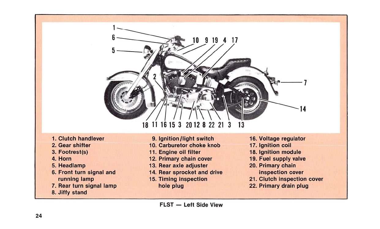 harley davidson parts diagrams