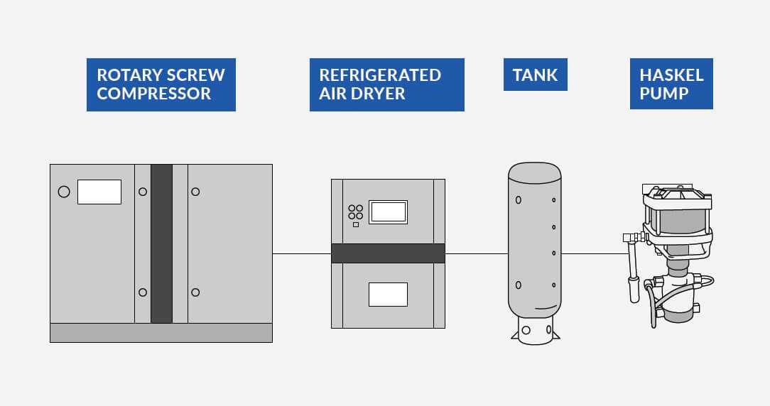 haskel pump parts diagram