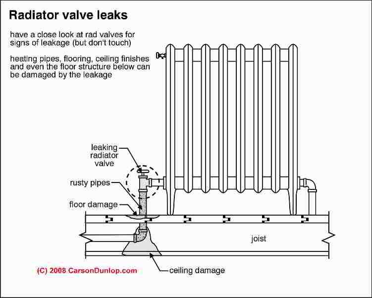 heating radiator parts diagram