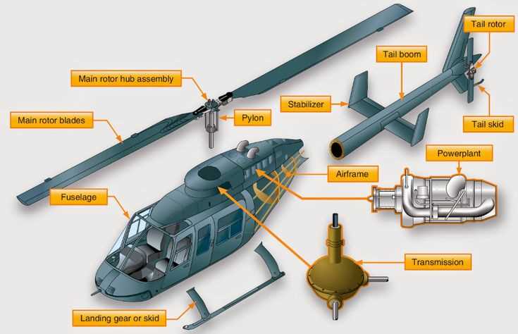 helicopter parts diagram