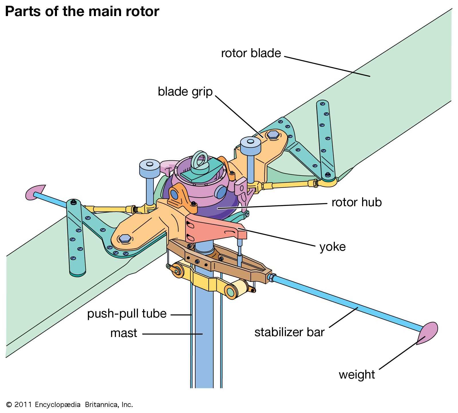 helicopter parts diagram