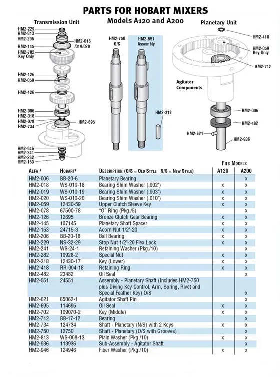 hobart a200 parts diagram