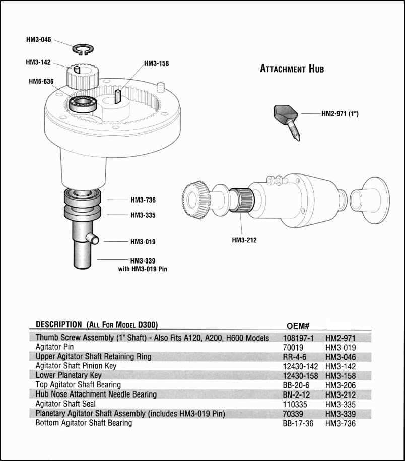 hobart a200 parts diagram