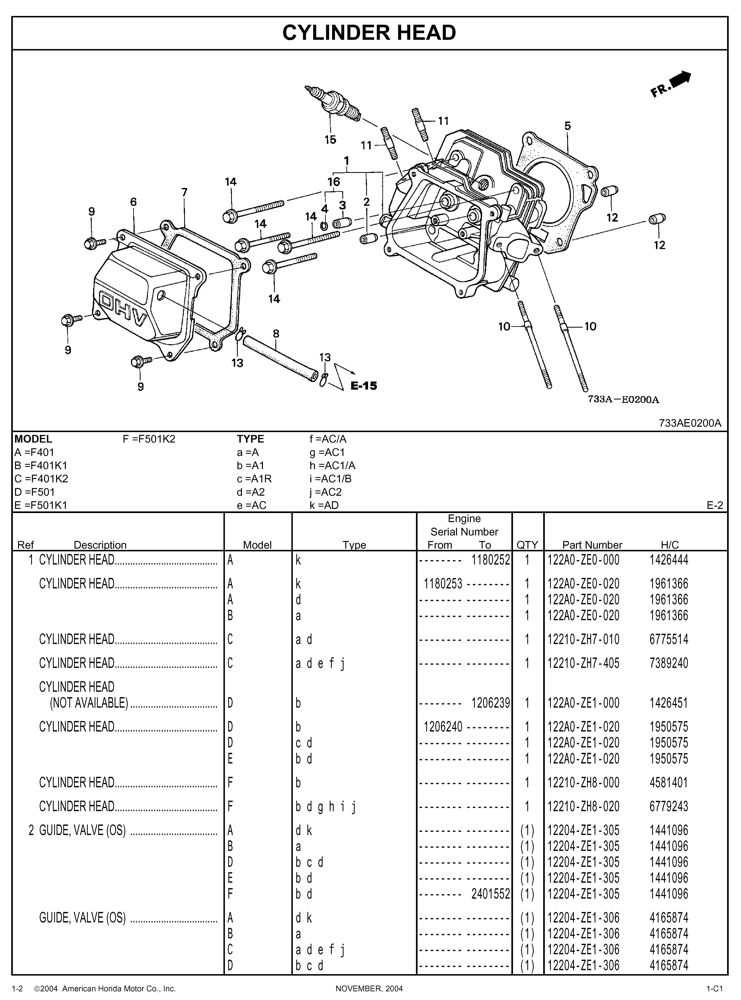 honda f501 parts diagram